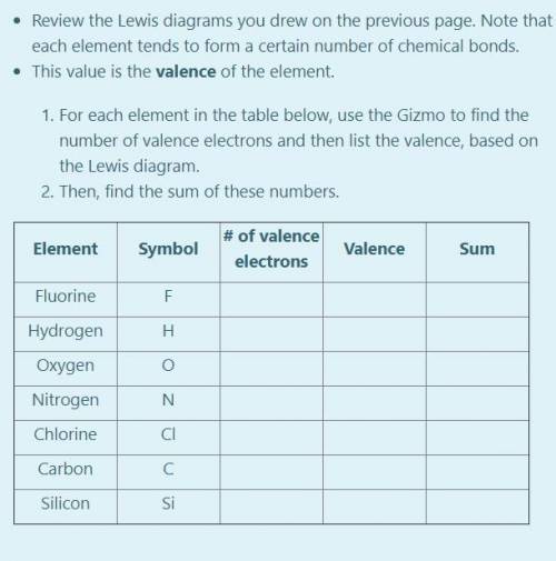 (Chemistry)

1.) For each element in the table below, use the Gizmo to find the number of valence