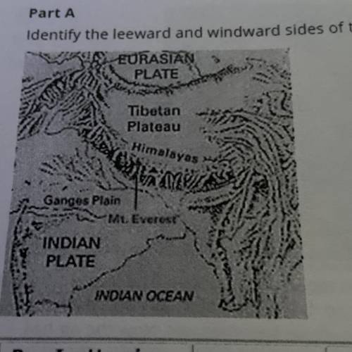 Part A
Identify the leeward and windward sides of the Himalayas shown in the map.