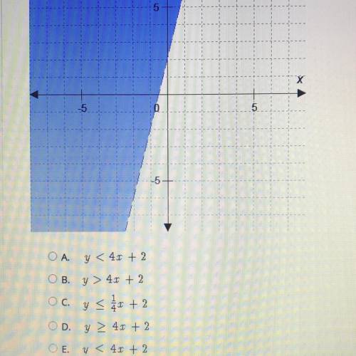 Select the correct answer.
Which inequality is graphed on the coordinate plane?
