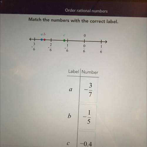 Match the numbers with the correct label. order rational numbers- khan academy