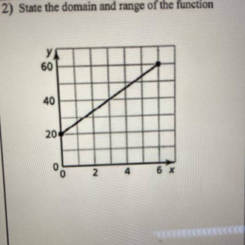 2) State the domain and range of the function
60
40
20
2.