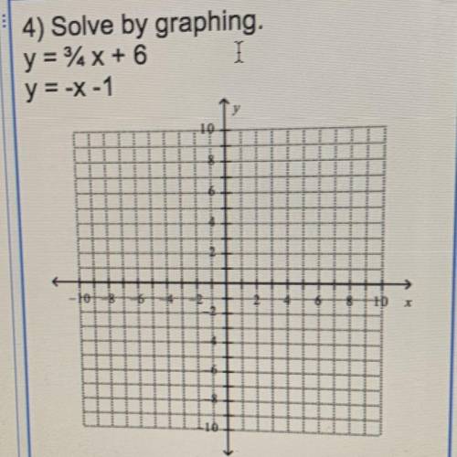 Solve by graphing.
y = 3/4X+ 6 
y = -X-1