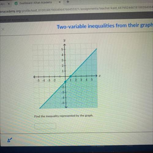 Find the inequality represented by the graph - khan academy
PLEASE HELP