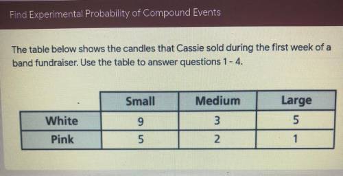 How many candles did Cassie sell?