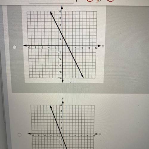 Which graph represents a linear function with a slope of -3 and a y-intercept of 2?