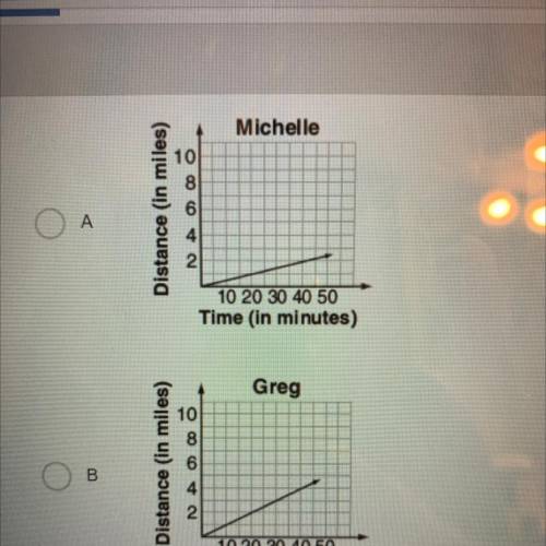 These are the other graphs from the last question