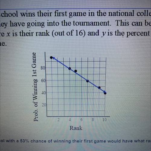Based on this model, a school with a 53% chance of winning their first game would have what rank? R