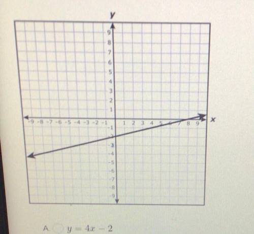 Plz this is an graph and I need to find the equation