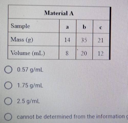 Based on the table below, what is the density of material A?