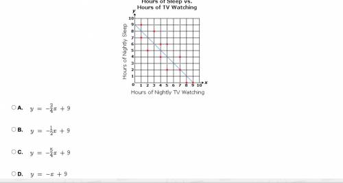 HELP ME PLS

The line of best fit is shown on the scatter plot below. What is the equation of the