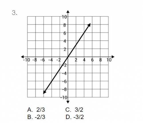 PLEASE HELP I'LL GIVE YOU BRAINLIEST 
Find the slope, or rate of change: