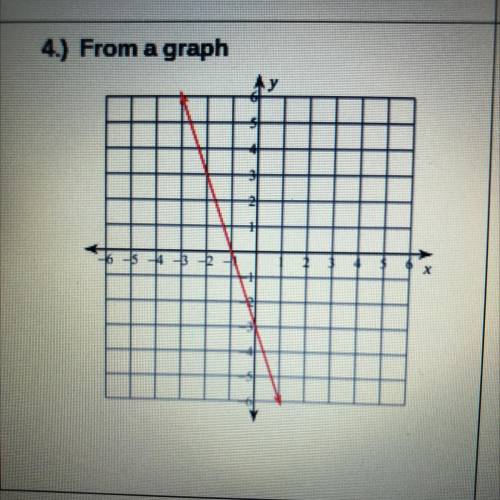 Write an equation for the following graph below in slope-intercept form. SHOW YOUR WORK PLEASE