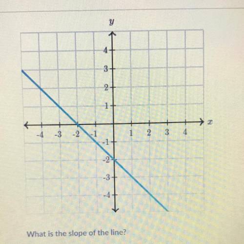 HELP ASAP
What is the slope of the line?