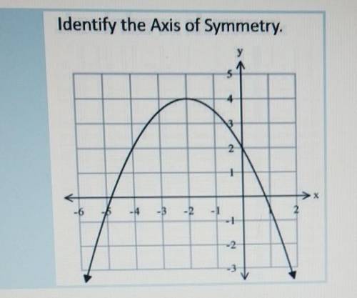 Identify the axis of symmetry