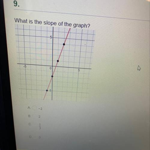 What is the slope of the graph please help!!