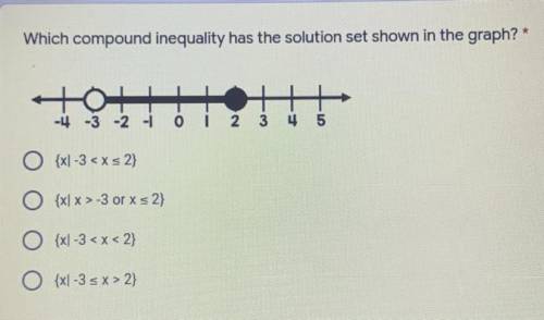 Please help :( 
Which compound inequality has the solution set shown in the graph?