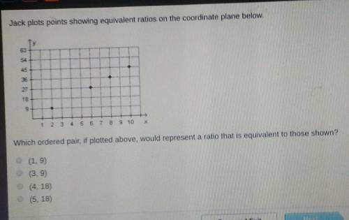 Jack plots points showing equivalent ratios on the coordinate plane above.

which ordered pair if