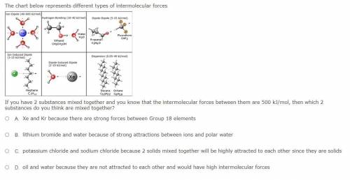 The chart below represents different types of intermolecular forces

If you have 2 substances mixe
