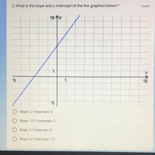 What is the slope and y-intercept of the line graphed below?