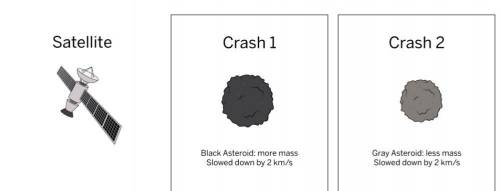 A satellite was in two separate crashes. In both crashes, the satellite had the same mass. Engineer