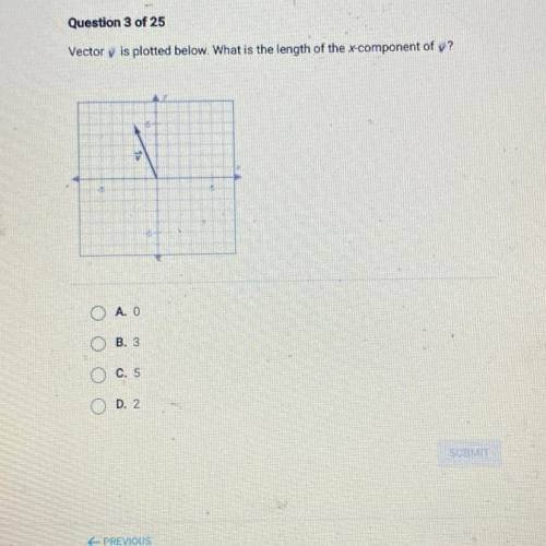 What is the x component of y