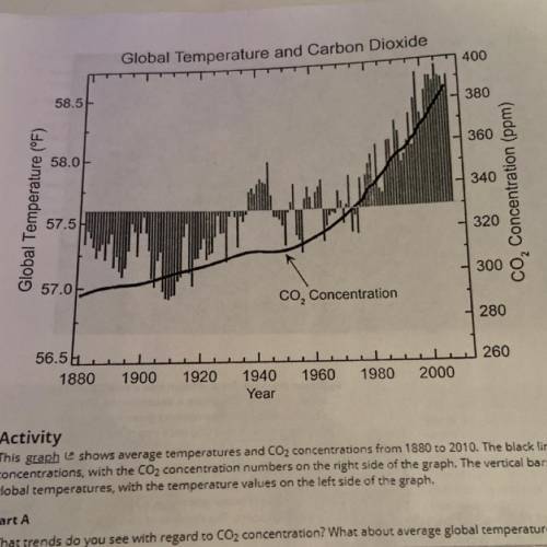Activity

This graph shows average temperatures and CO2 concentrations from 1880 to 2010. The bla