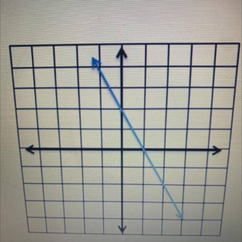 What is the slope of the line illustrated in the picture below?
 

Note: one scale is equivalent to