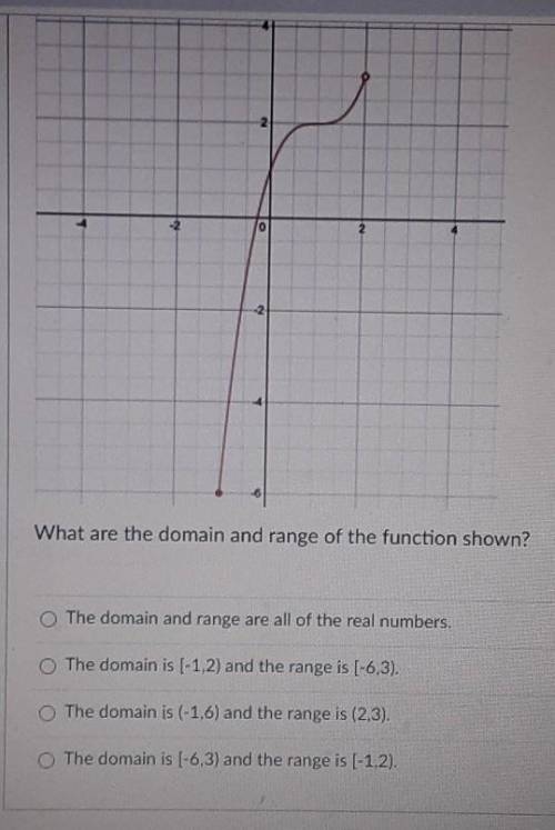 What is the domain and range?
