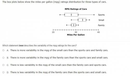 The box plots below show the miles per gallon (mpg) ratings distribution for three types of cars.