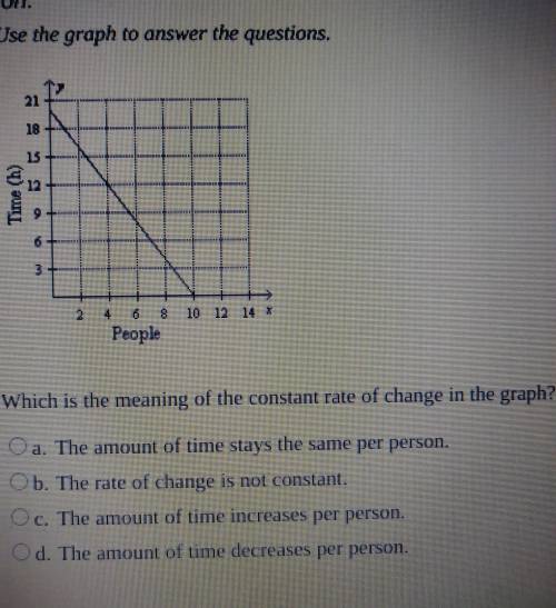 Which is the meaning of the constant rate of change in the graph ?