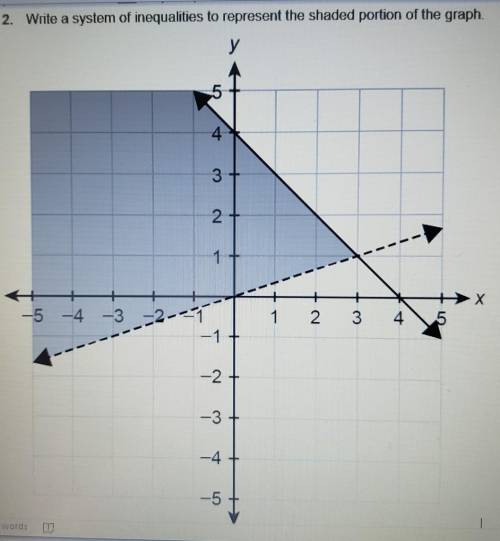 Write a system if inequalities to represent the shaded portion of the graph. ( Look at the picture