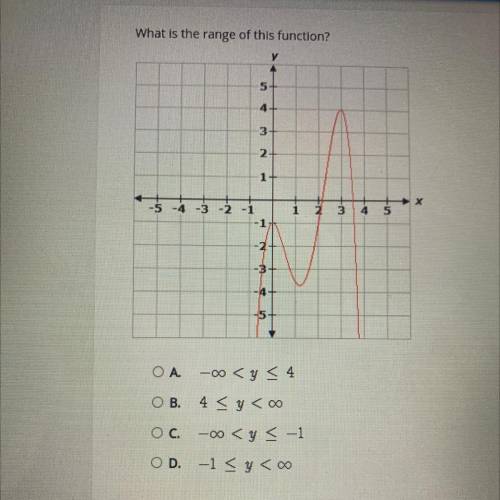 What is the range of this function? (oo are the infinity signs) 
A. -oo
B. 4
C. -oo
D. -1