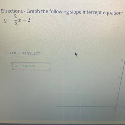 Directions - Graph the following slope intercept equation: