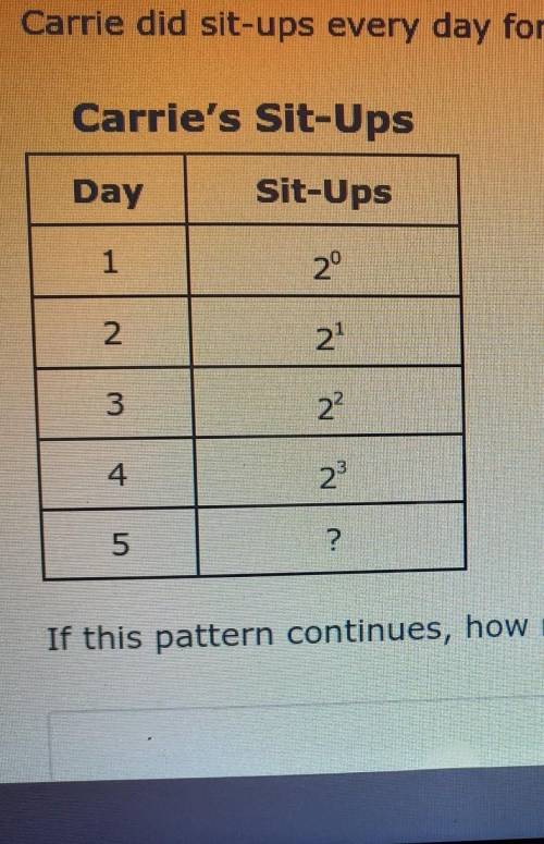 Carrie did sit-ups every day for 5 days. The number of sit-ups she did on each day is shown in the