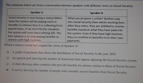 The comments below are from a conversation between speakers with different views on Social Security