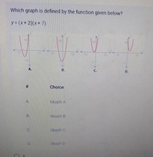 Which graph is defined by the function given below? y = (x + 2)(x + 7)