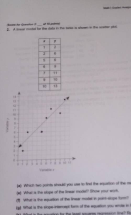 Score for Question 2: of 15 points) A linear model for the data in the table is shown in the scatte