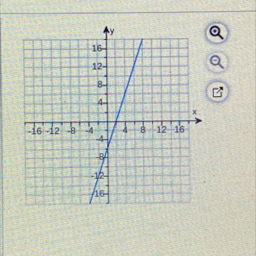 Determine the equation of the line