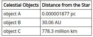 The table shows the distances between a star and three celestial objects. Use the conversion factor