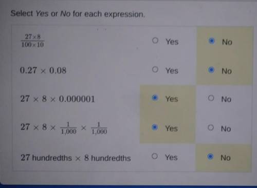 Determine whether each expression has the same product as 0.027 × 0.008(Expressions in picture)