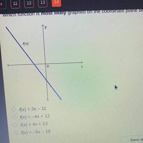 Which function is most likely graphed on the coordinate plane below?