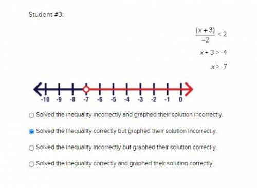 Pls help ;-; Student #3:

-4
x > -7
Solved the inequality incorrectly and graphed their solutio