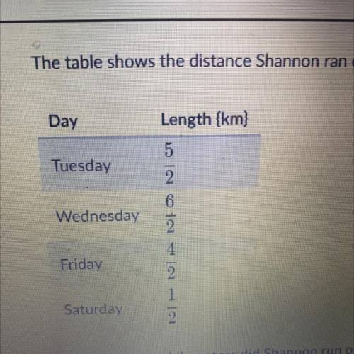 The table shows the distance Shannon ran over a week.

Day
Tuesday
Length {km)
5
2
6
Wednesday
191