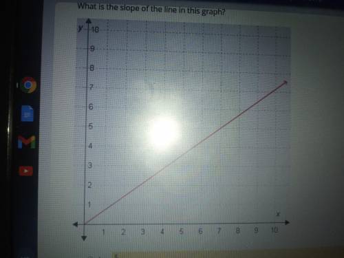 PLEASE HELP

HAVE TO HAVE THIS DONE AS SOON AS POSSIBLE
What is the slope of the line in this grap