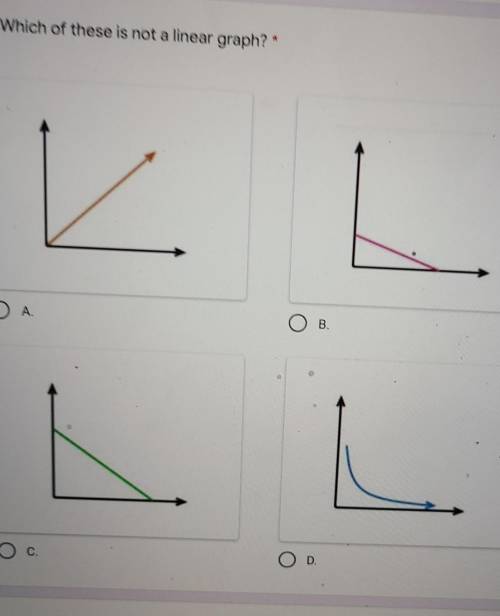 Which of these is not a linear graph.