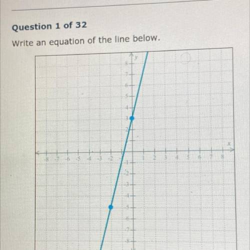 Write an equation of the line below