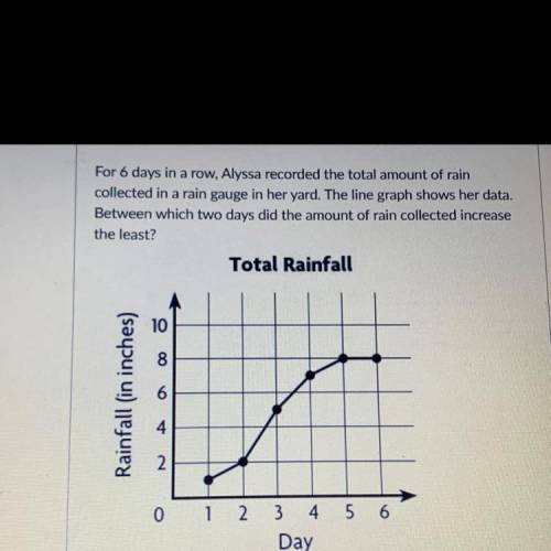 For 6 days in a row, Alyssa recorded the total amount of rain

collected in a rain gauge in her ya