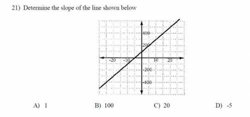 Determine the slope for the line below