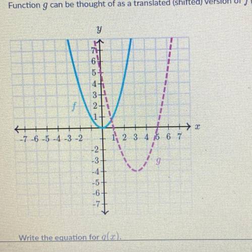 Function g can be thought of as a translated (shifted) version of f(x)=x^2

Write the equation for