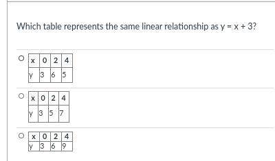 Which table represents the same linear relationship as y = x + 3?